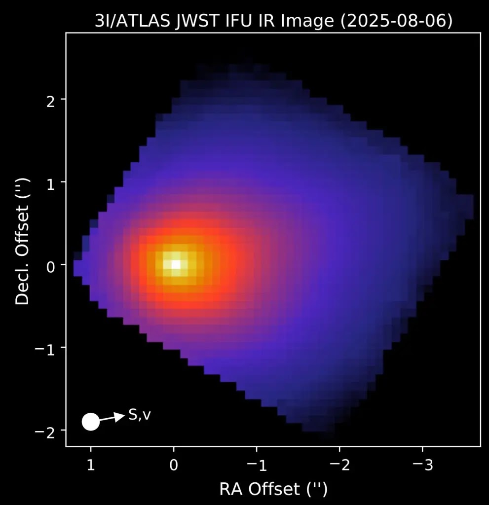 Observação do cometa 3I/ATLAS feita pelo Telescópio Espacial James Webb, com uso do espectrógrafo de infravermelho, revelando detalhes do núcleo e da atividade cometária.
